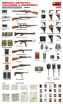 German Infantry weapons & equipment WW2 (1/35)